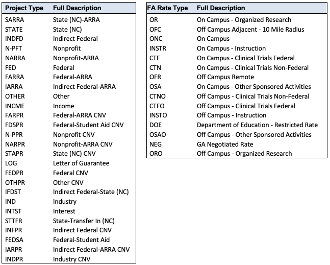 Screenshot of Project Information Terms and Acronyms.