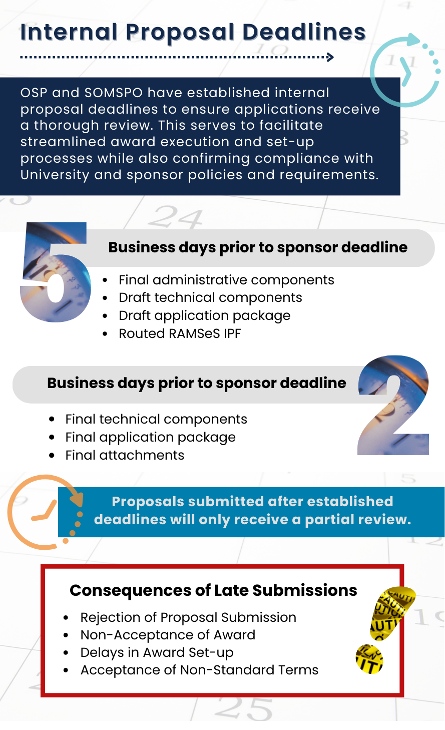 Internal Proposal Deadlines checklist: 5 days before sponsor deadline, 2 business days before, and late submission consequences